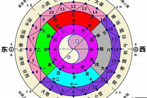 87年次 北方属水